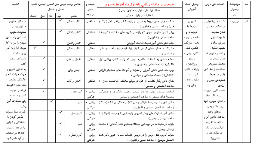 دانلود طرح درس ماهانه ریاضی اول آذر ماه